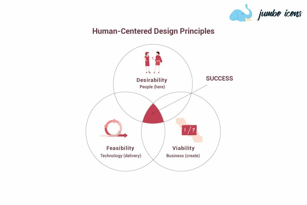 Human-Centered Design Icons Pack – MasterBundles