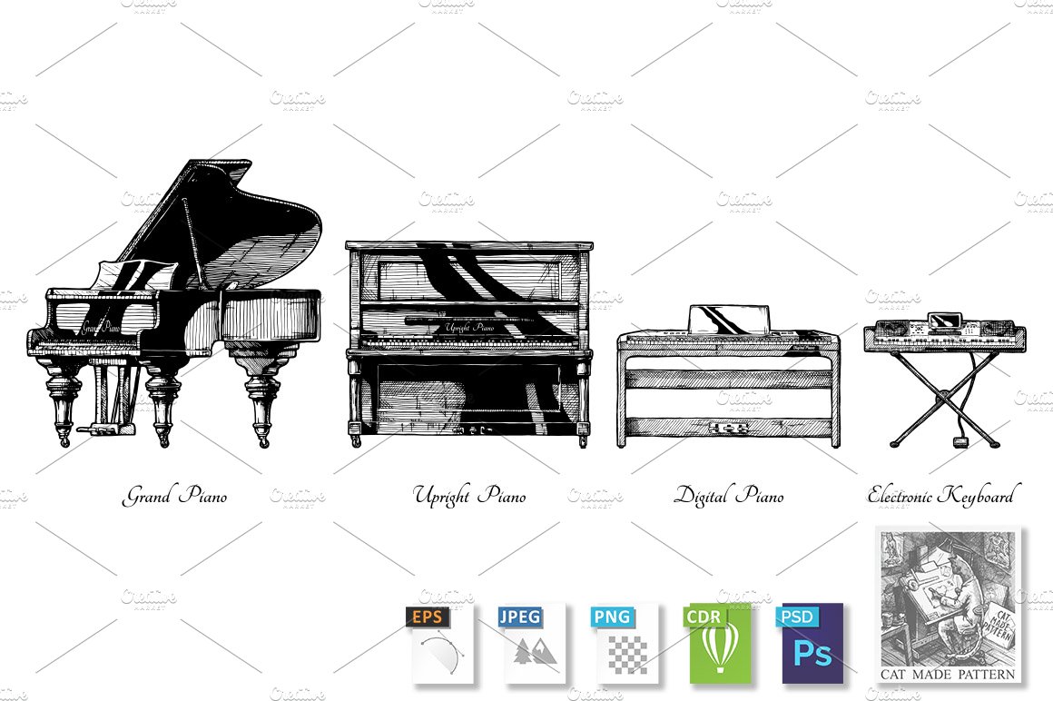 Types of piano cover image.