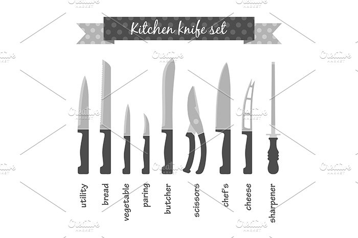Knife types set preview image.