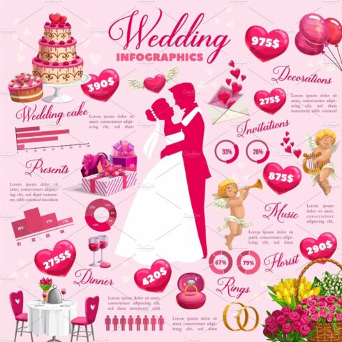 Wediing, marriage infographics cover image.