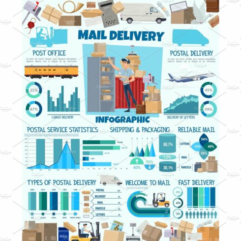 Mail delivery infographic, postman cover image.