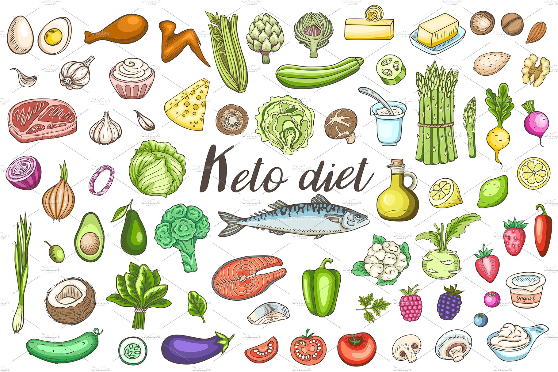 Ketogenic Diet Design Kit cover image.