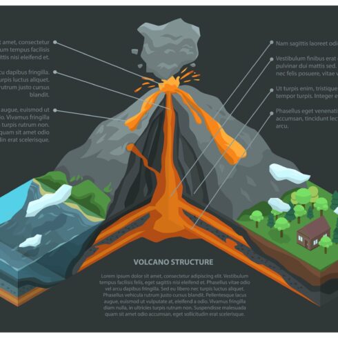 Volcano infographic, isometric style cover image.