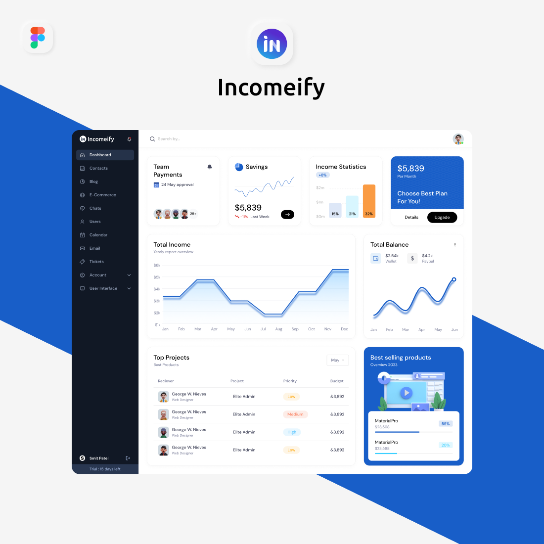Incomeify - Admin Dashboard & UI Kit Figma Template cover image.