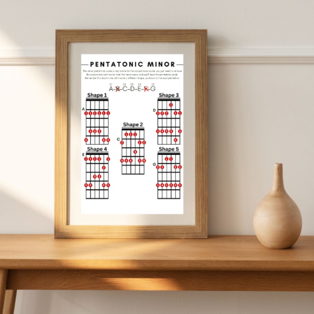 Minor Pentatonic Scale - 5 Guitar Shapes - Poster - Ready To Print - Bonus preview image.