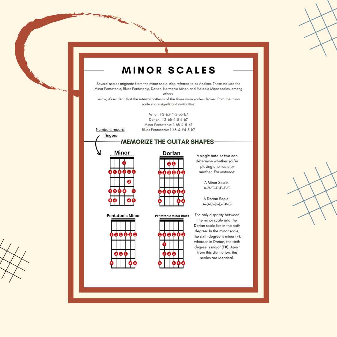 Minor Scales Poster - High-Resolution Ready To Print preview image.