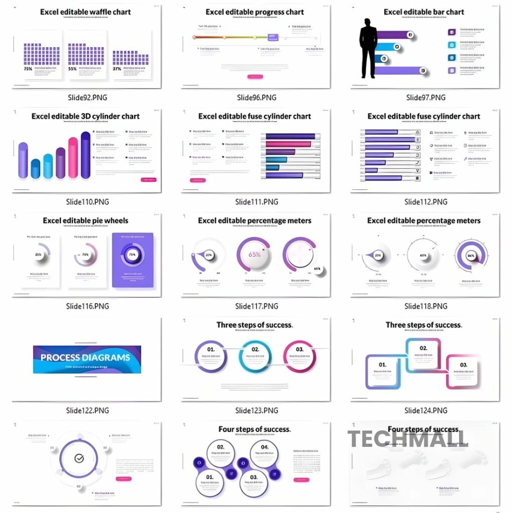 600+Sides Multipurpose KPI Data Charts Presentation Template ...