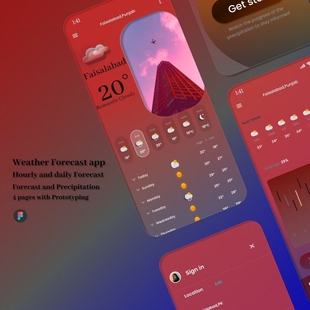 Beautiful Weather App UI Kit for Figma - MasterBundles