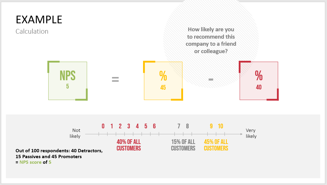 net promoter score 5 340