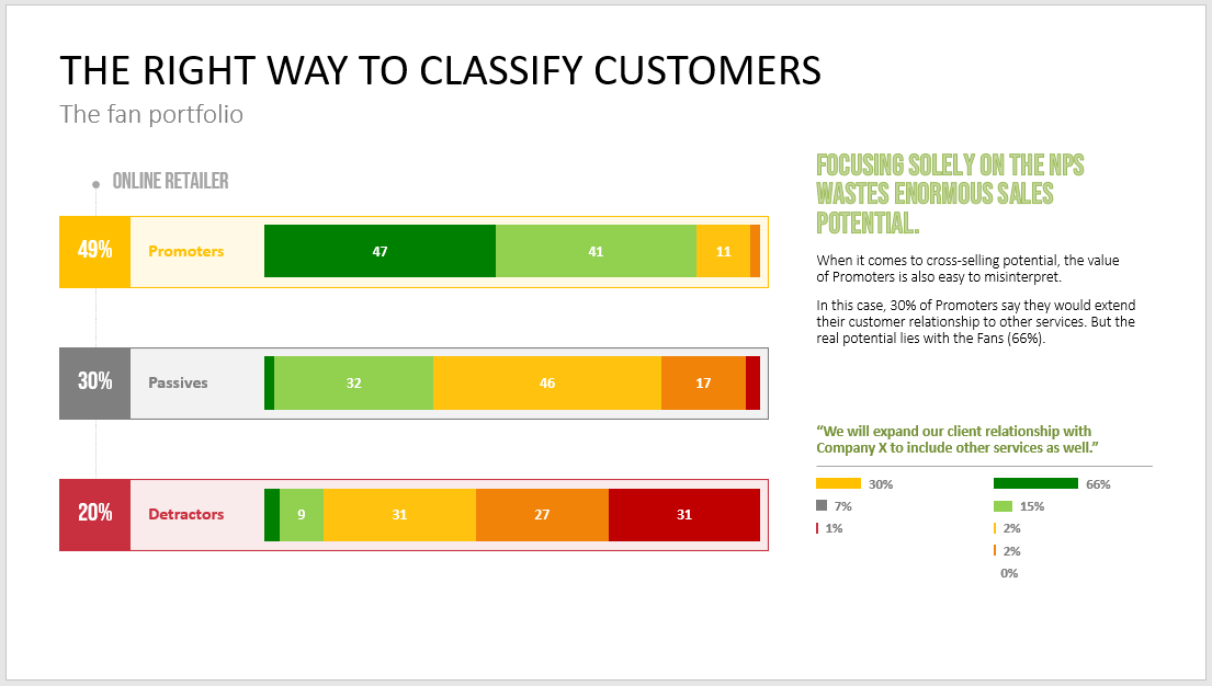 net promoter score 7 294