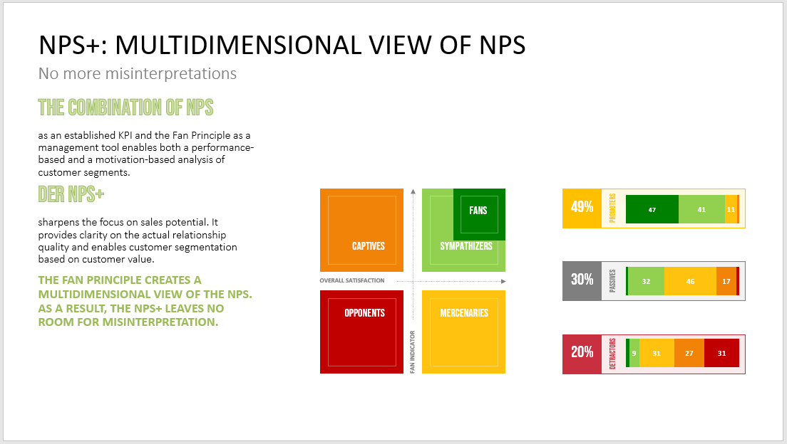 net promoter score 8 924