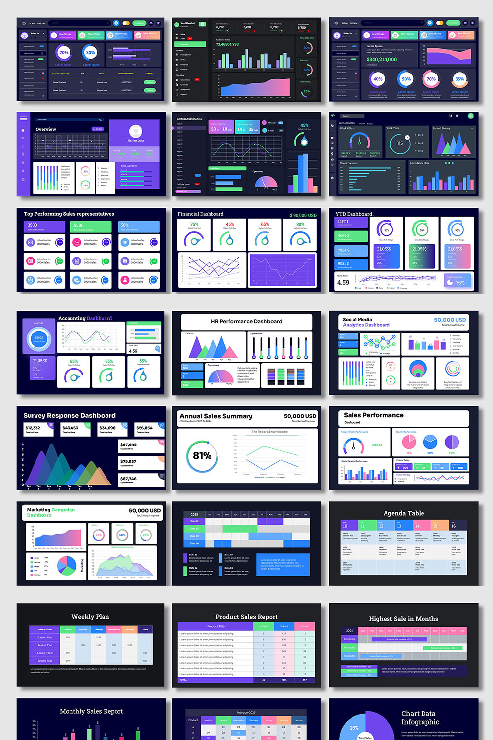 Live dashboard Performance Template pinterest preview image.