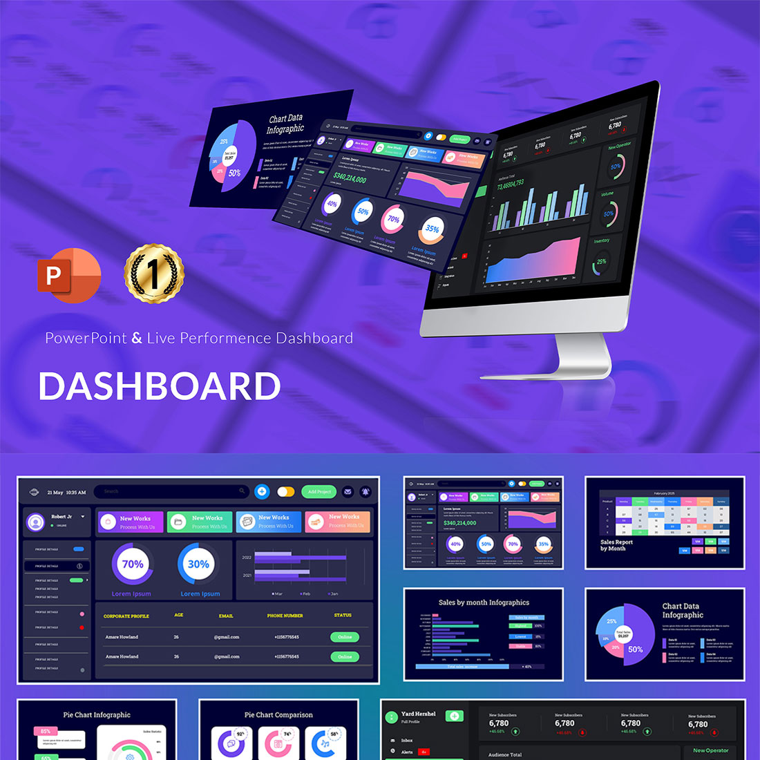 Live dashboard Performance Template cover image.