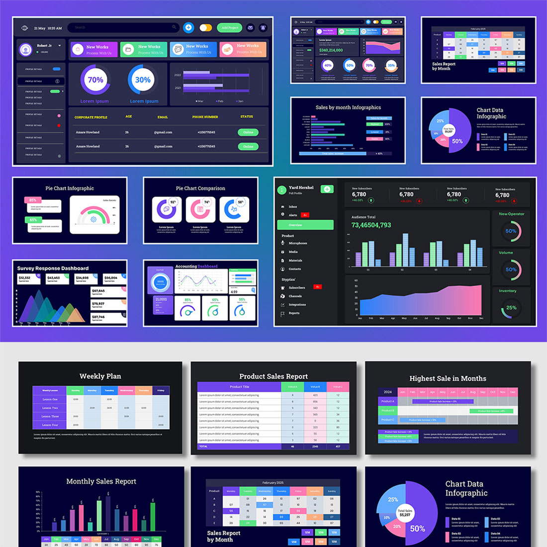 Live dashboard Performance Template preview image.