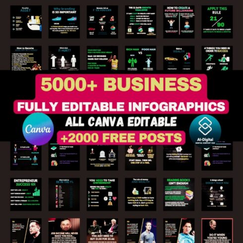 5000+business editable Canva post, Template, Bundle cover image.