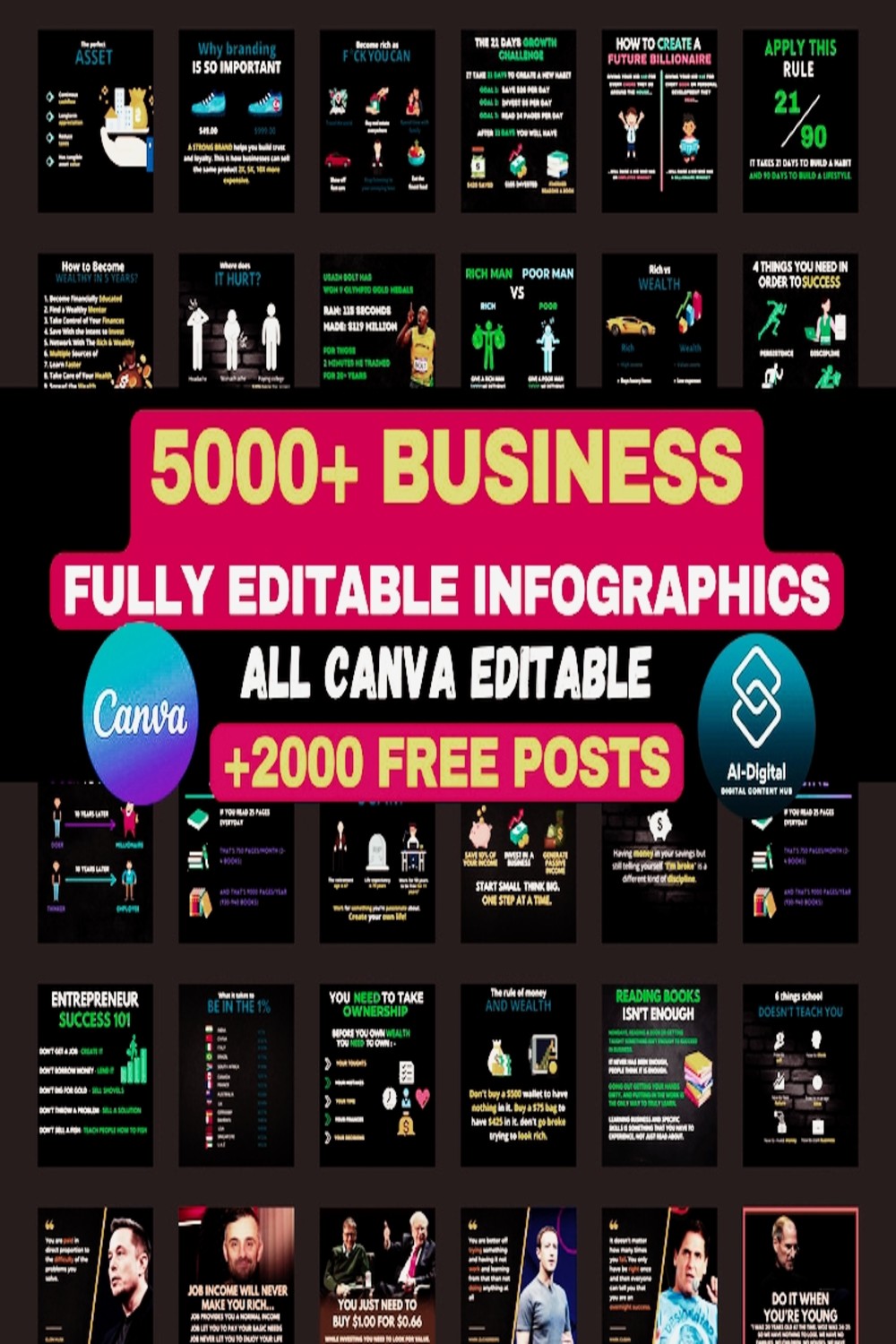 5000+business editable Canva post, Template, Bundle pinterest preview image.