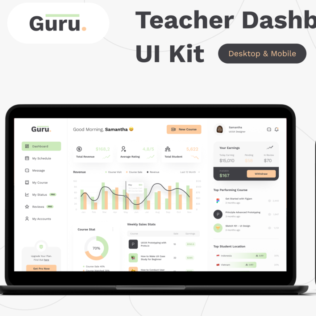 Teacher Dashboard and charts UI KIT for Figma + Adobe XD - MasterBundles