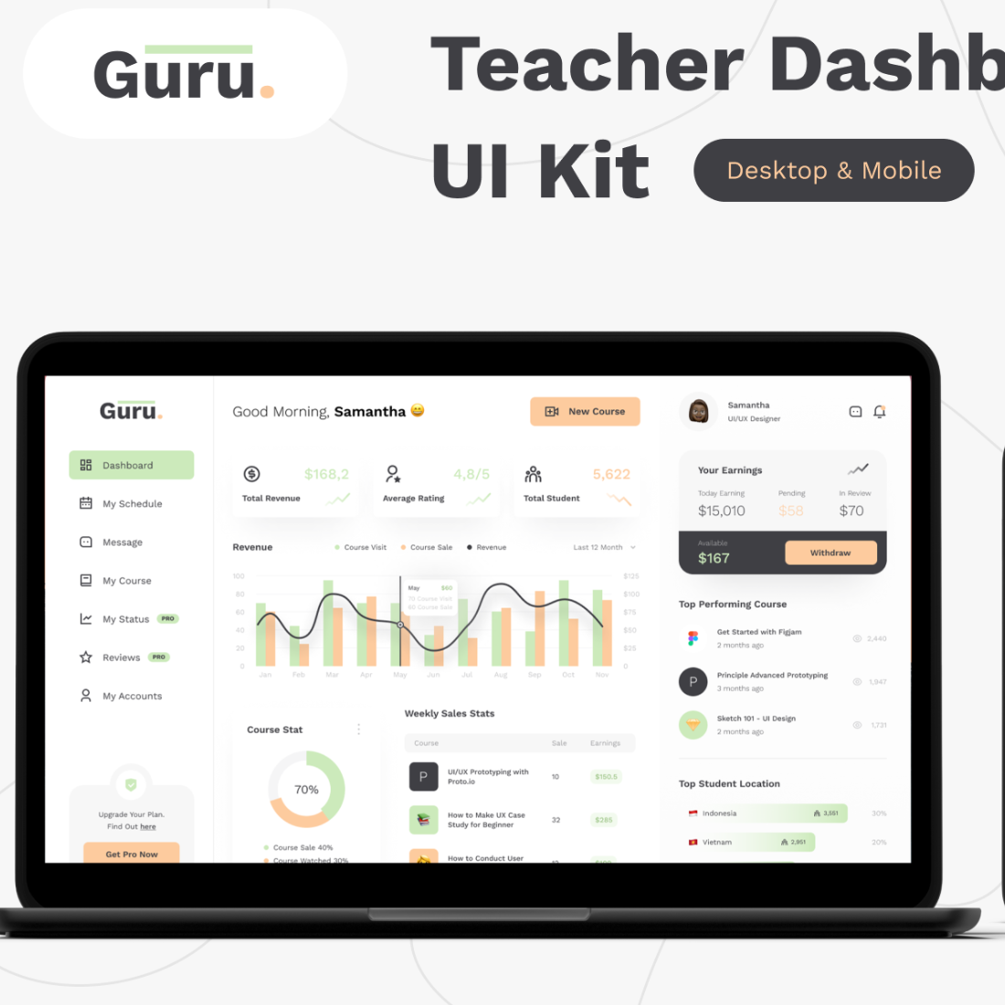 Teacher Dashboard and charts UI KIT for Figma + Adobe XD preview image.