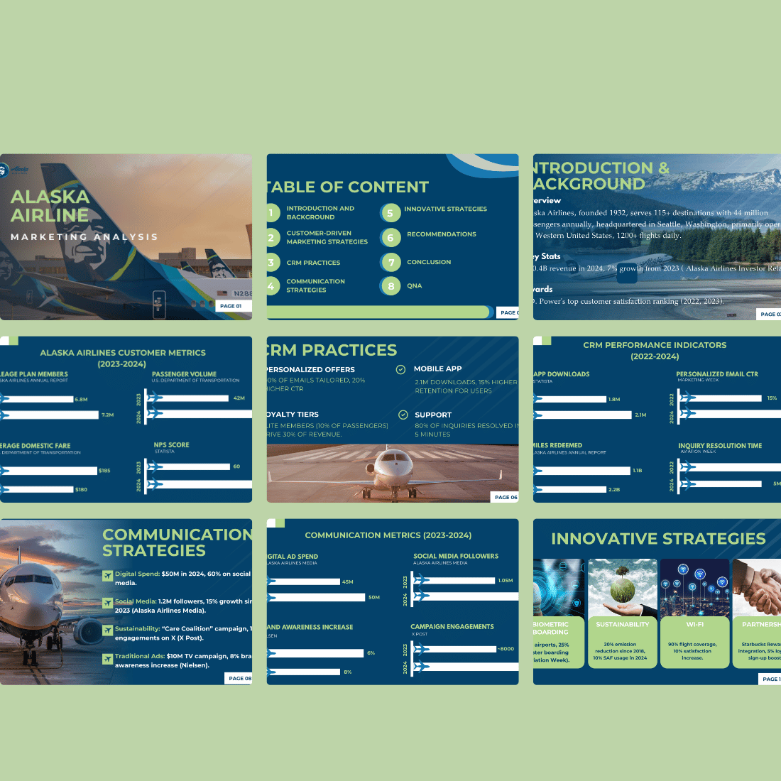 ALASKA AIRLINES MARKETING ANALYSIS PRESENTATION-Researched and prepared powerpoint with supplementary notes preview image.
