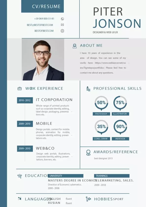 Top Selling Resume/CV Bundle