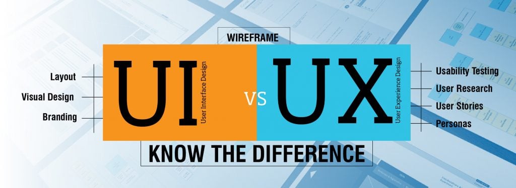 FREE Ultimate Checklist: Everything You Need to Become a UI/UX Designer ...
