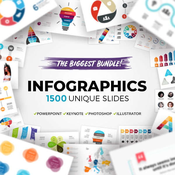 Best Cool Infographics Bundle in 2022: 1500 items – $29