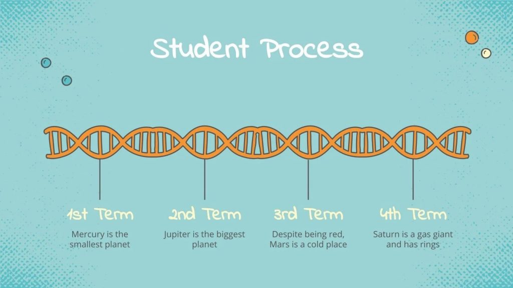 Slide with a visual image of the educational process.