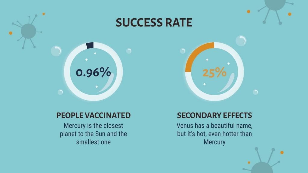 Success rate. Presentation of COVID-19 Vaccine Breakthrough.
