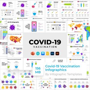 Covid-19 Vaccination Infographics by MasterBundles.