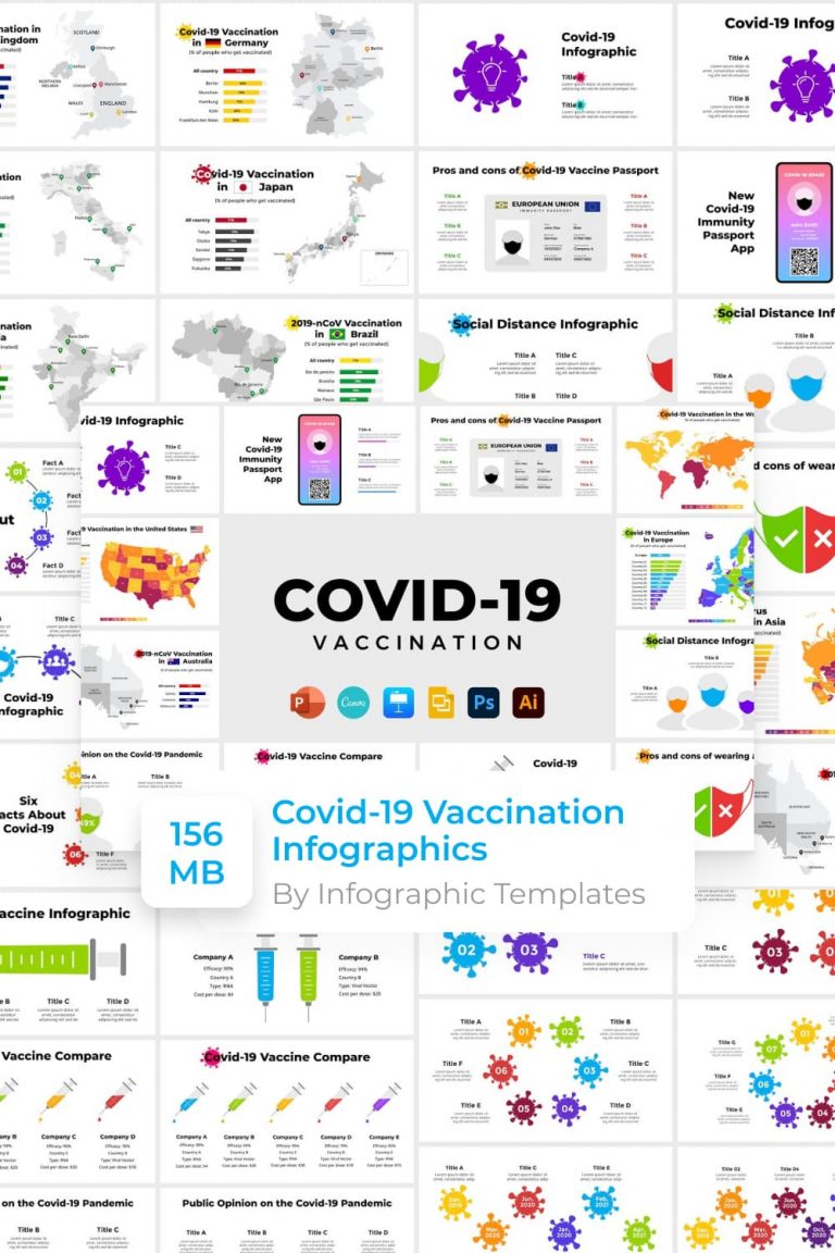 Covid-19 Vaccination Infographics | Master Bundles