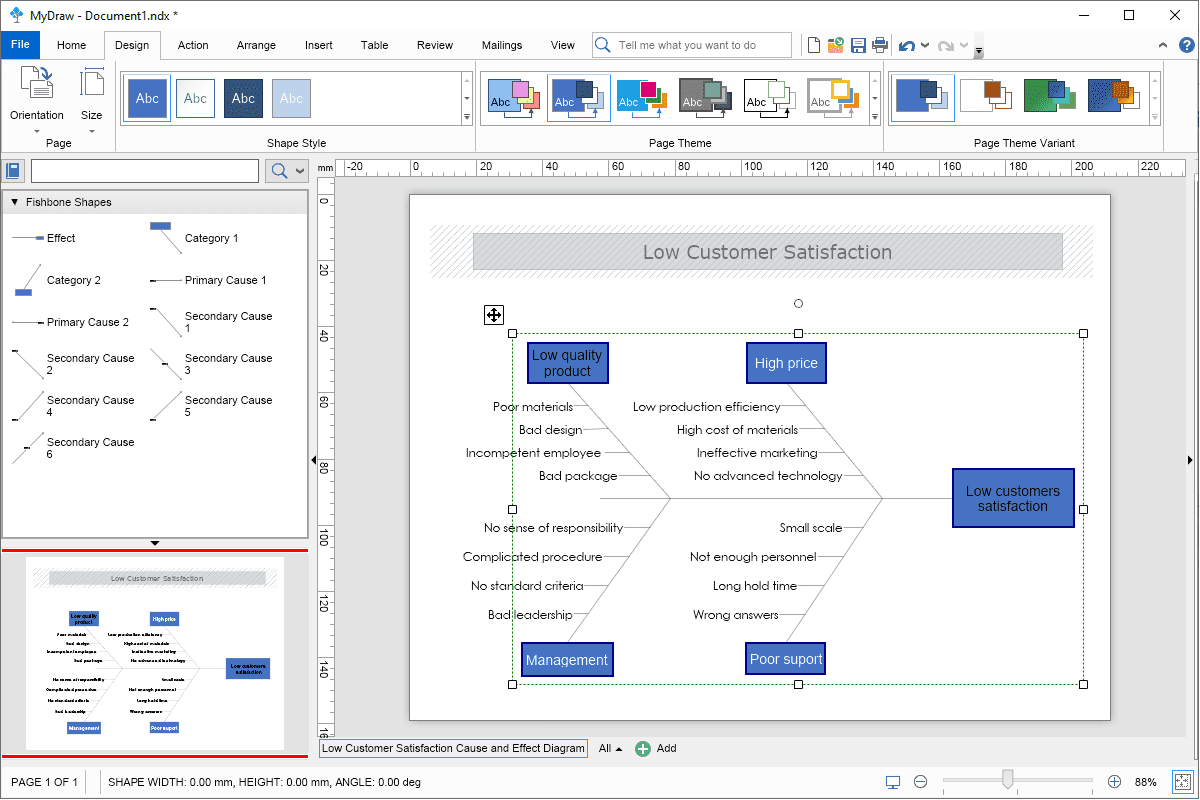 CauseAndEffectDiagram