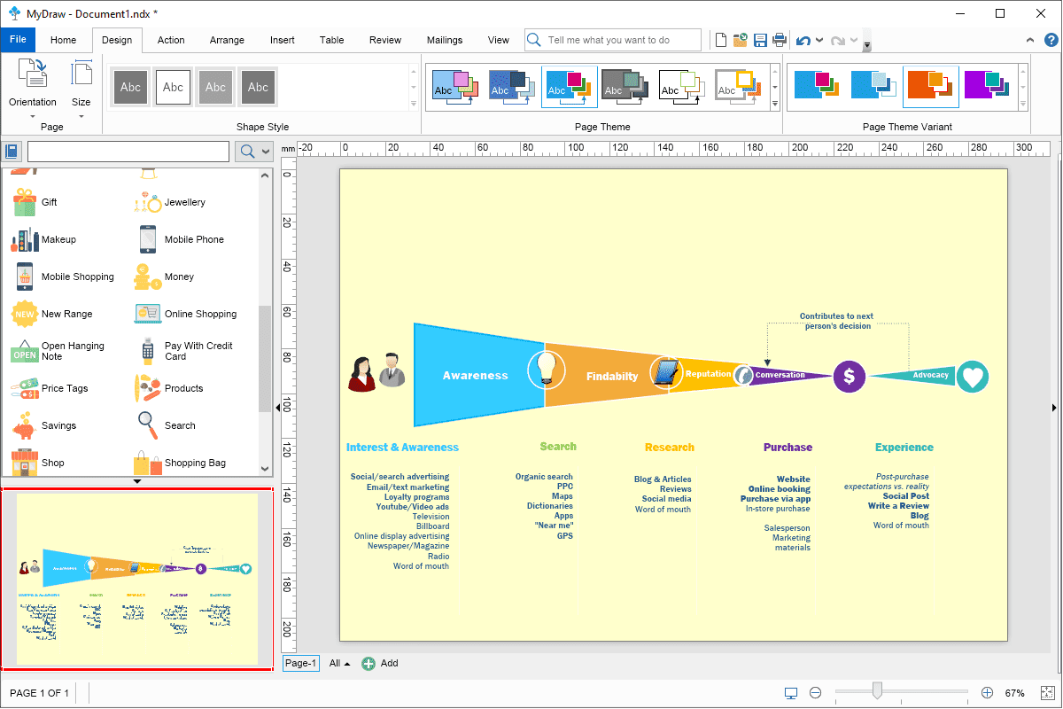 CustomerJourney