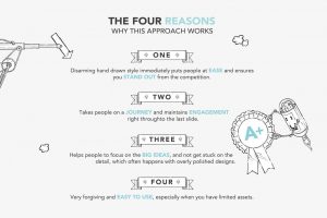 Pro-Draw PowerPoint Template – MasterBundles