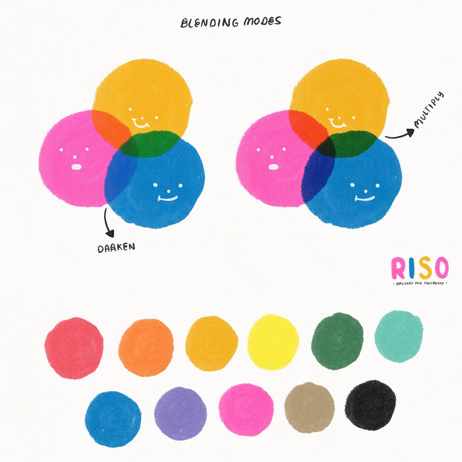Riso Brushes For Procreate - Blending Modes Preview.