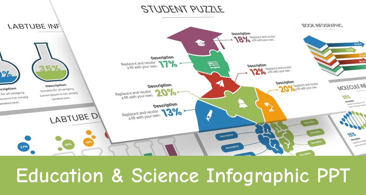education science infographic ppt facebook image.
