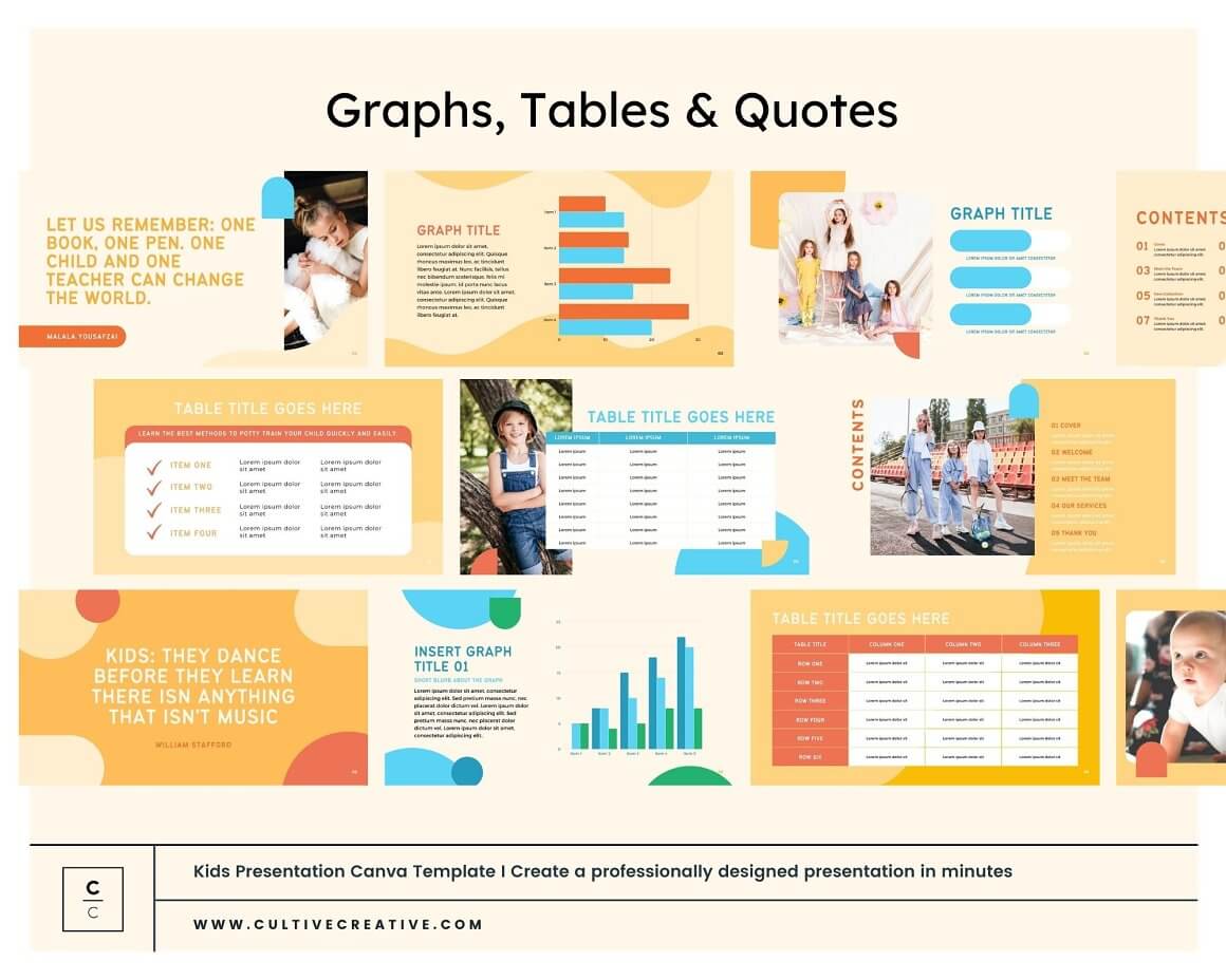 Graphs, Tables and Quotes.