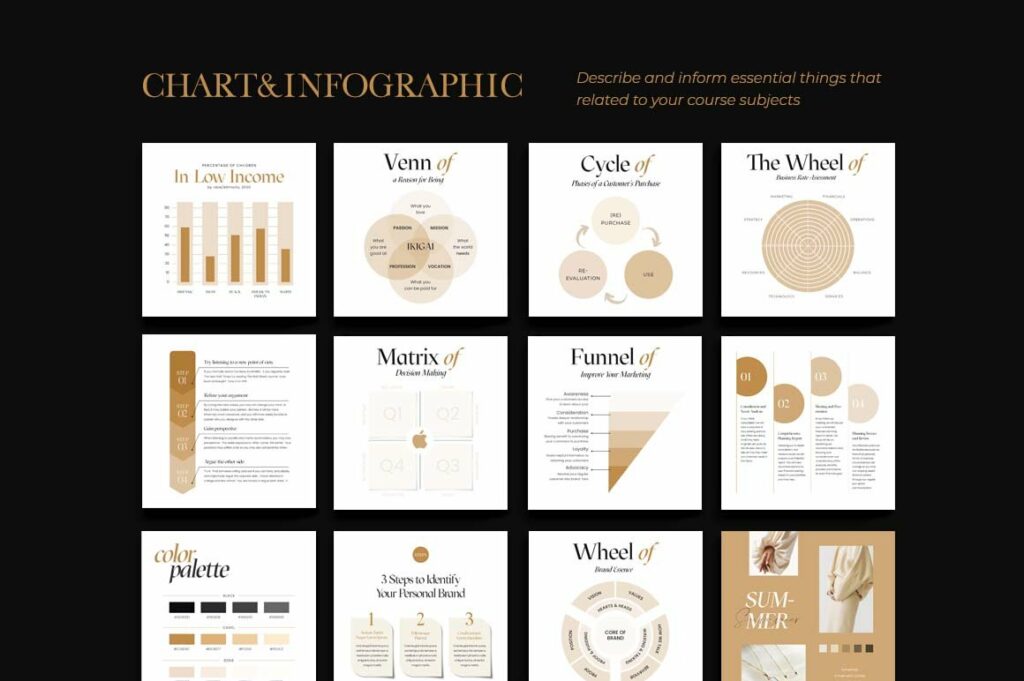 Branding Coach Instagram | CANVA PS chart and infographic.