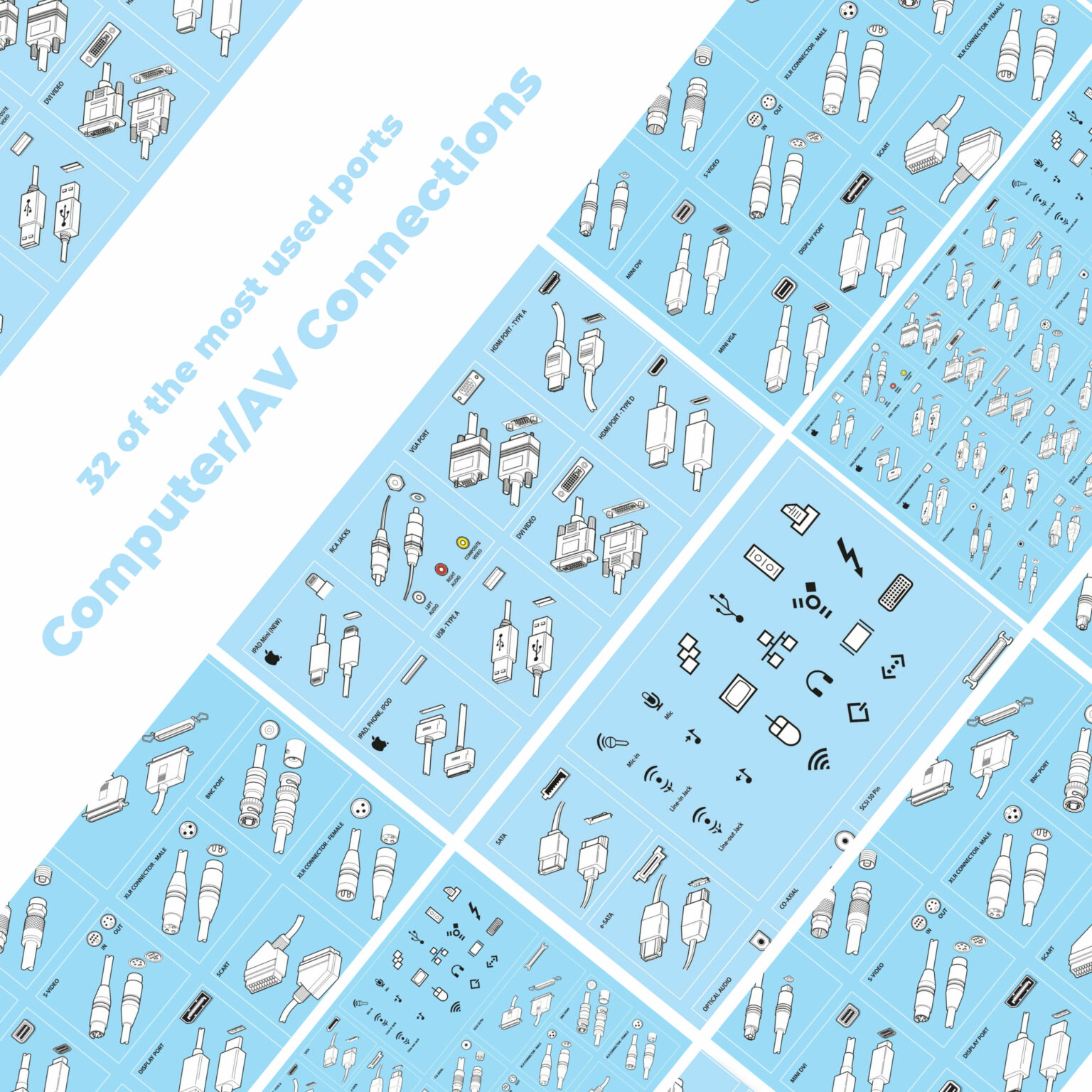 Computer/AV Connections – MasterBundles