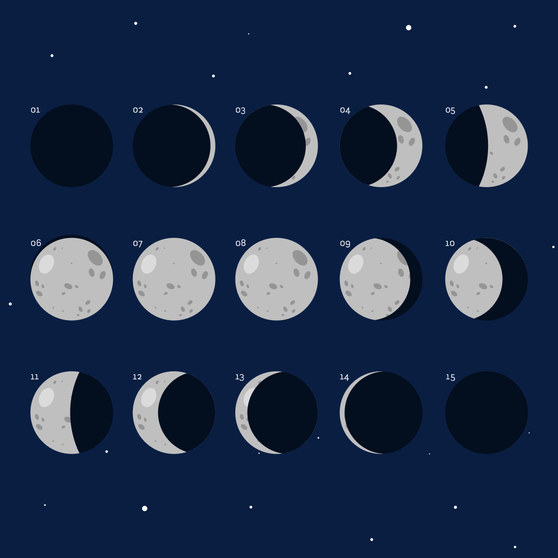 Moon phases svg bundle.