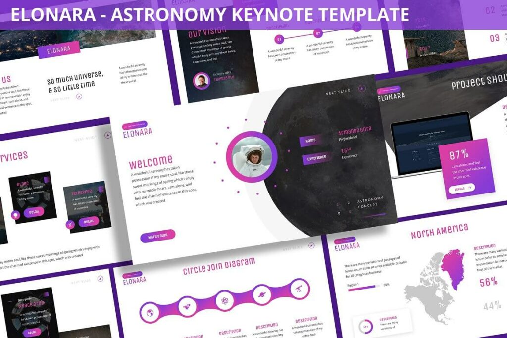 Elonara - Astronomy Keynote Template – MasterBundles