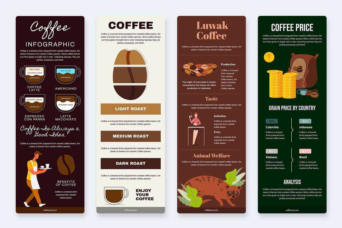Various Kinds of Coffee.