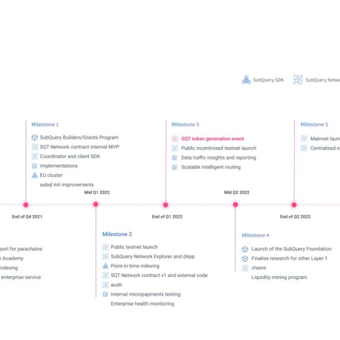 Free Minimal Roadmap Template Powerpoint | MasterBundles