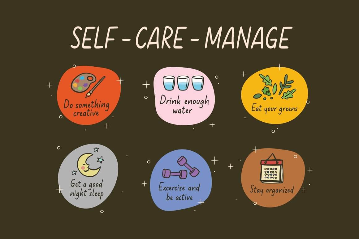 Picture with Pictograms and Description - Self-Care-Manage.