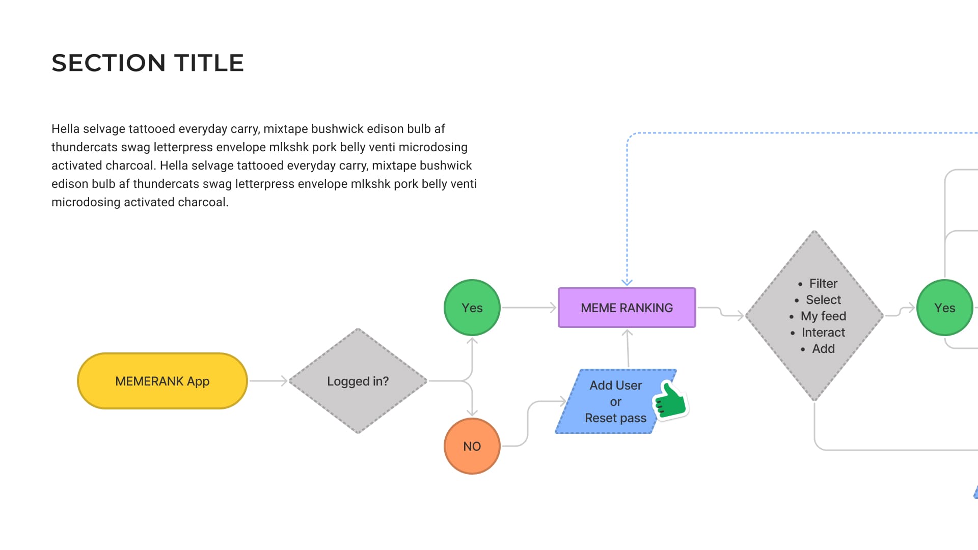 Free Yellow Powerpoint Flowchart Template | Master Bundles