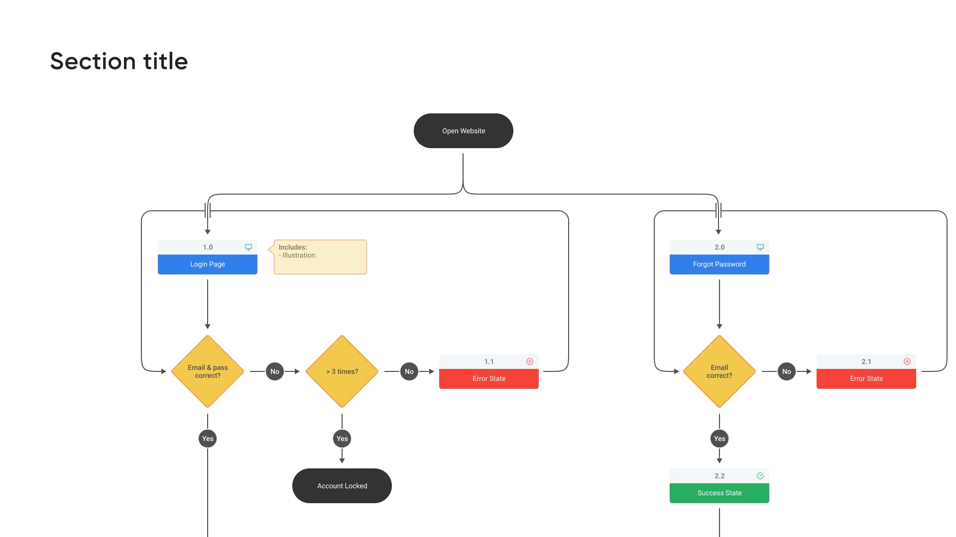 Free Clean Powerpoint Flowchart Template | Master Bundles