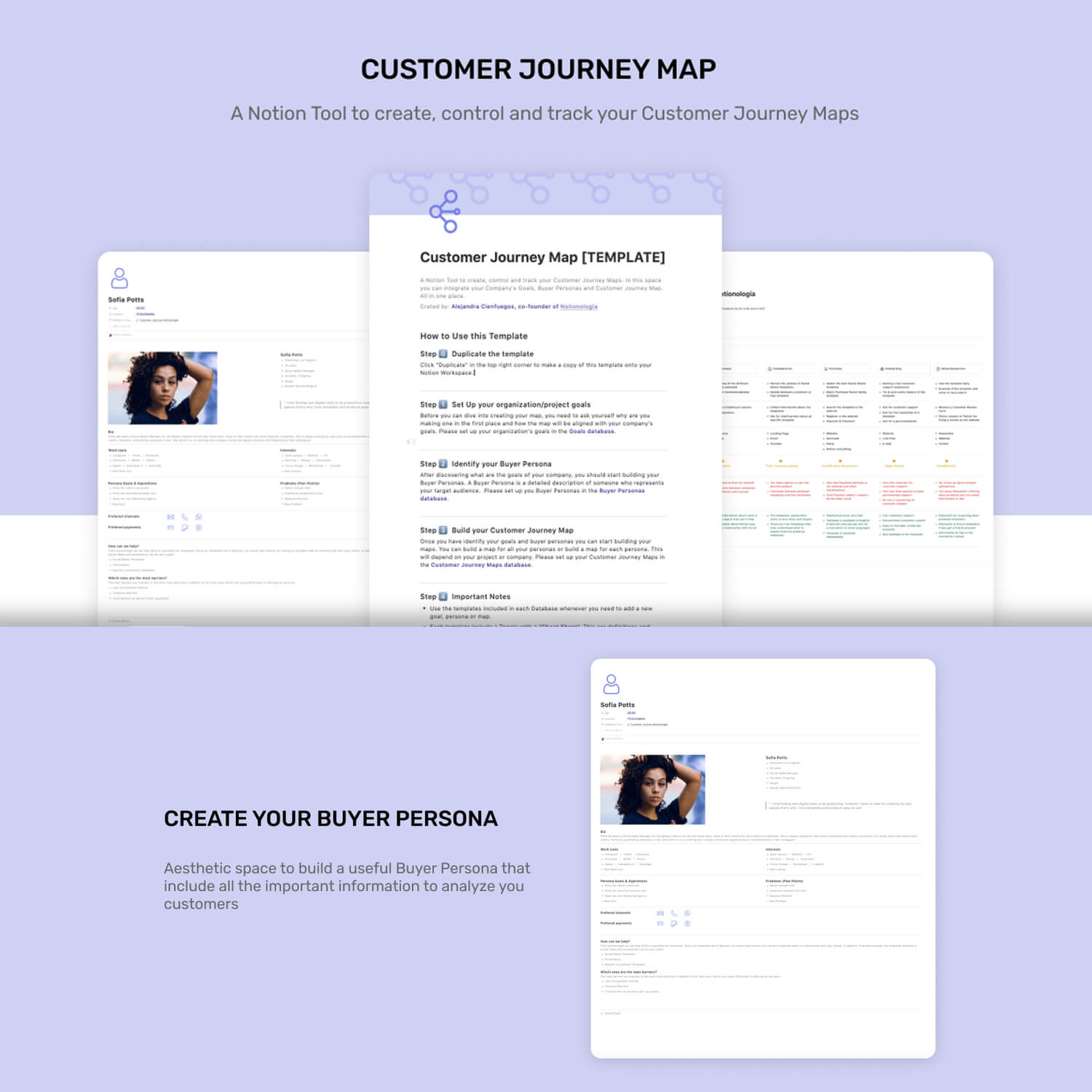 Big screenshot of customer journey map.