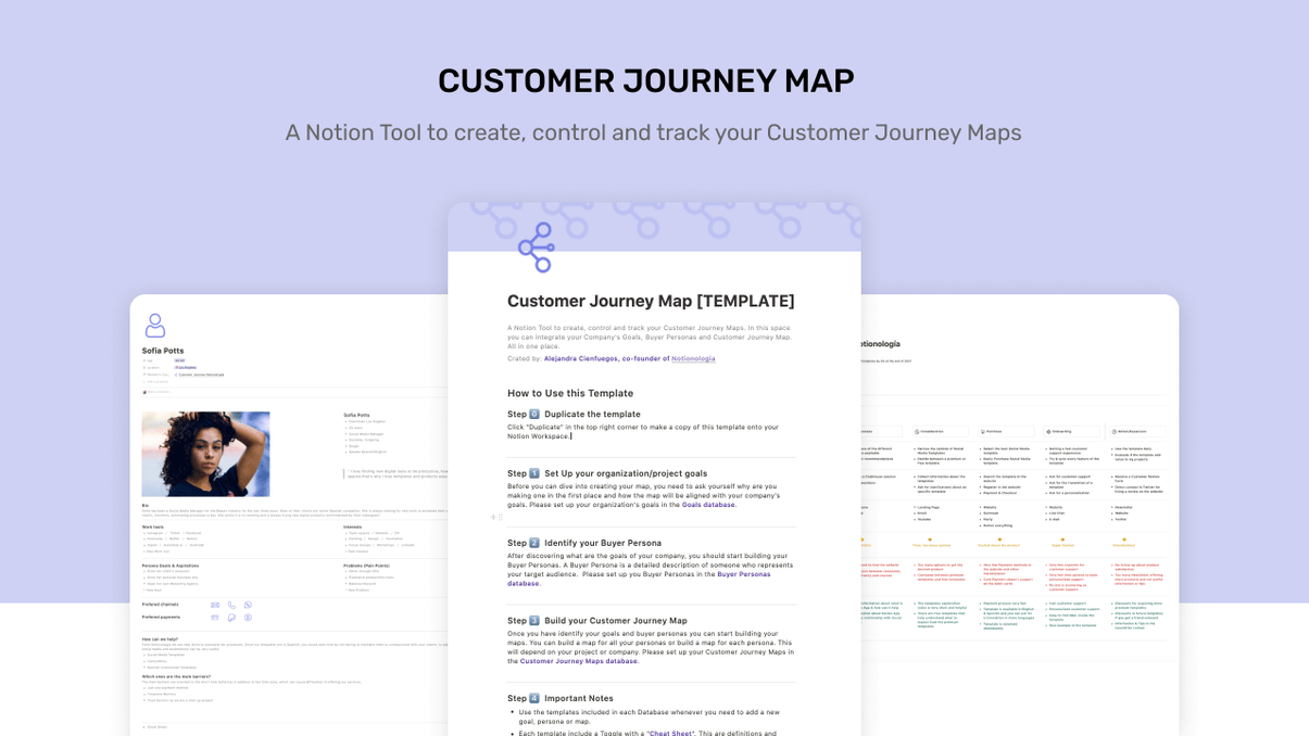 Cascading Screenshots - Customer Journey Map Control Panel.