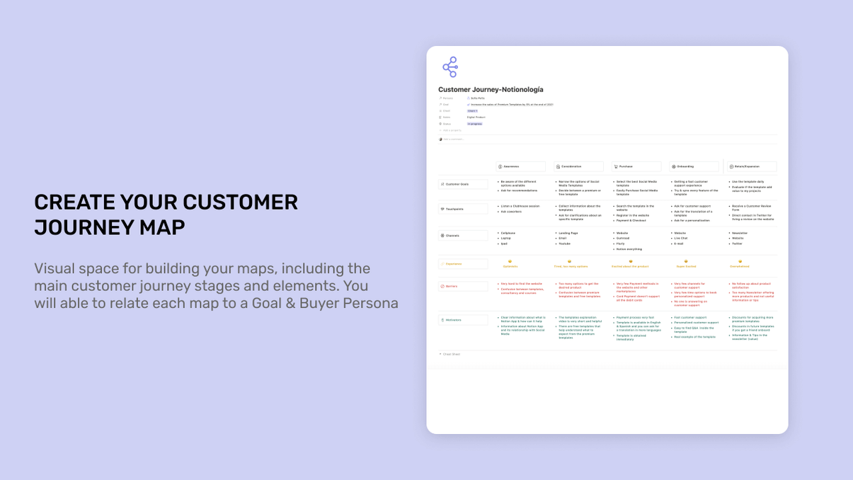 Create your customer journey map.