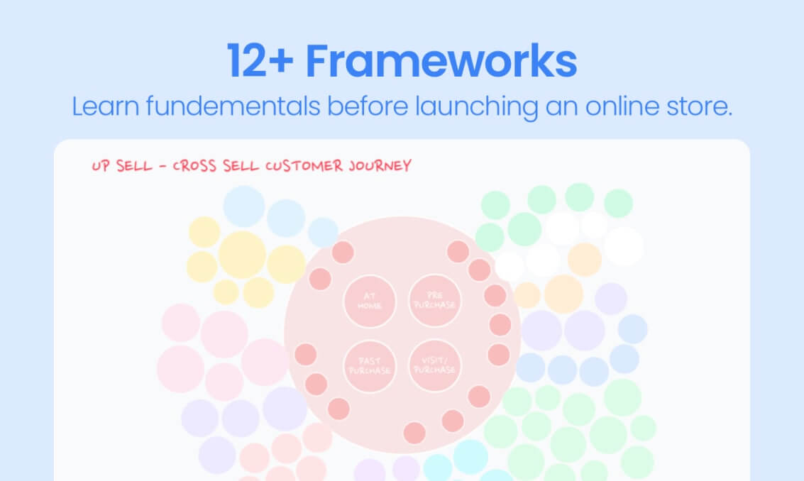 12+ Frameworks Learn fundementals before launching an online store.