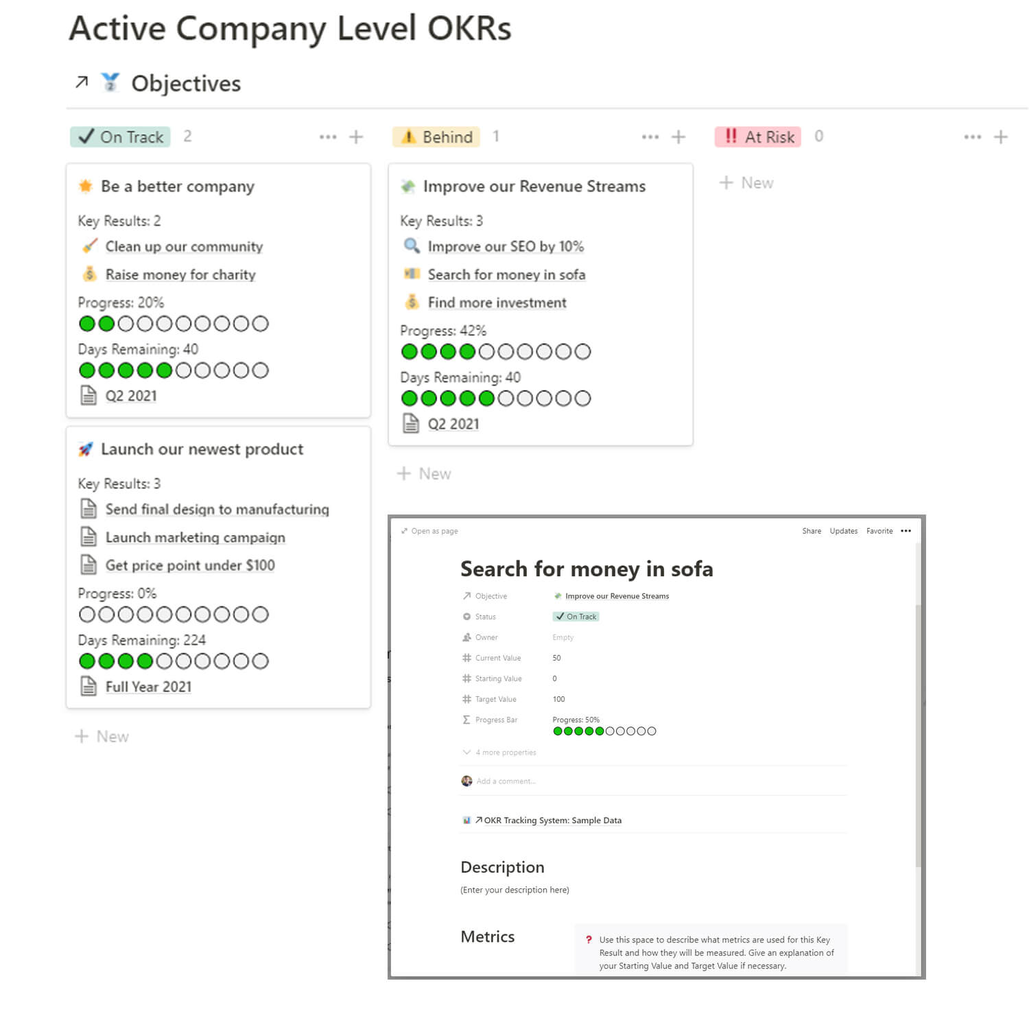 Objectives of Active Company Level OKRs.